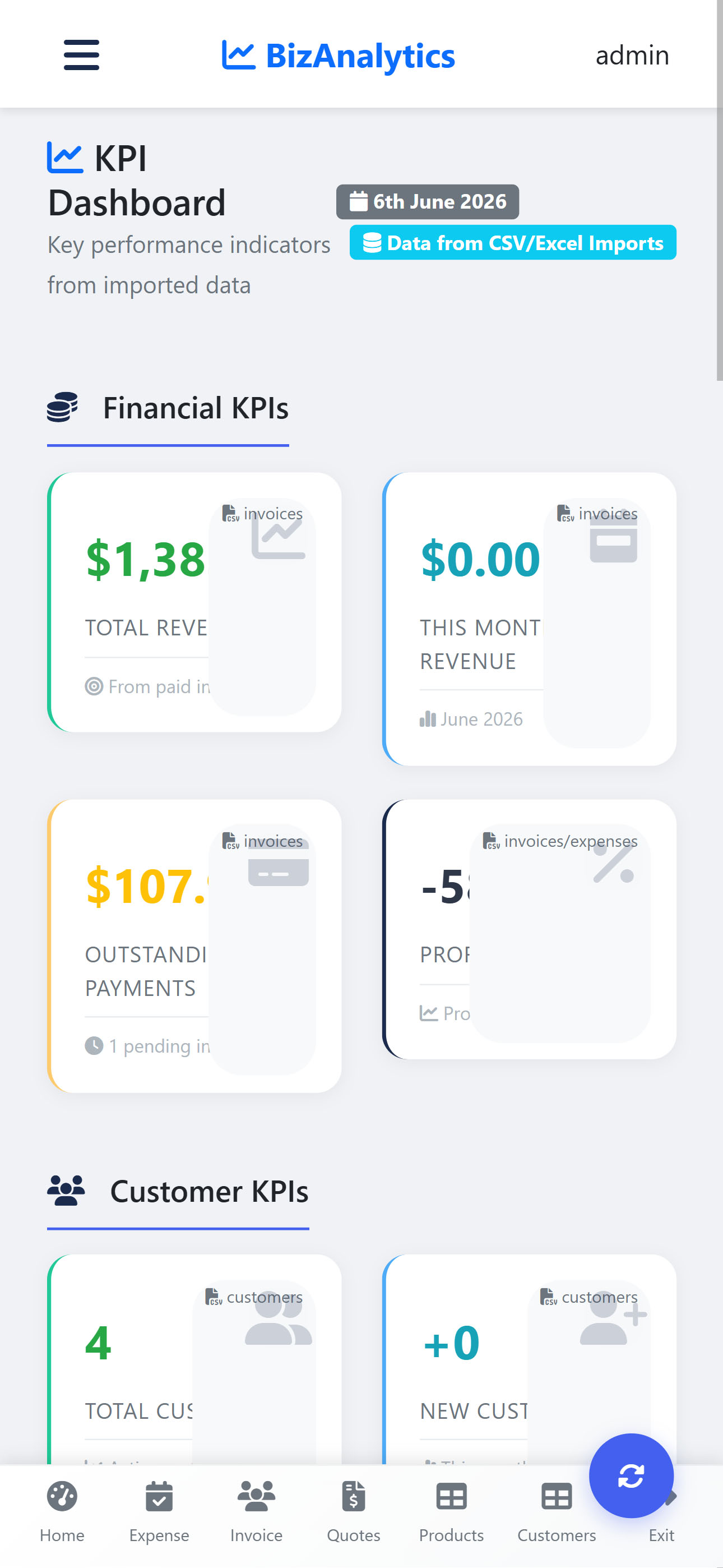 KPI Dashboard