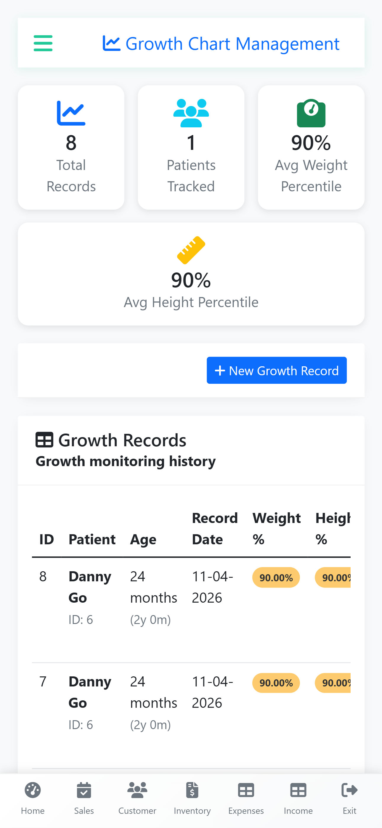Growth