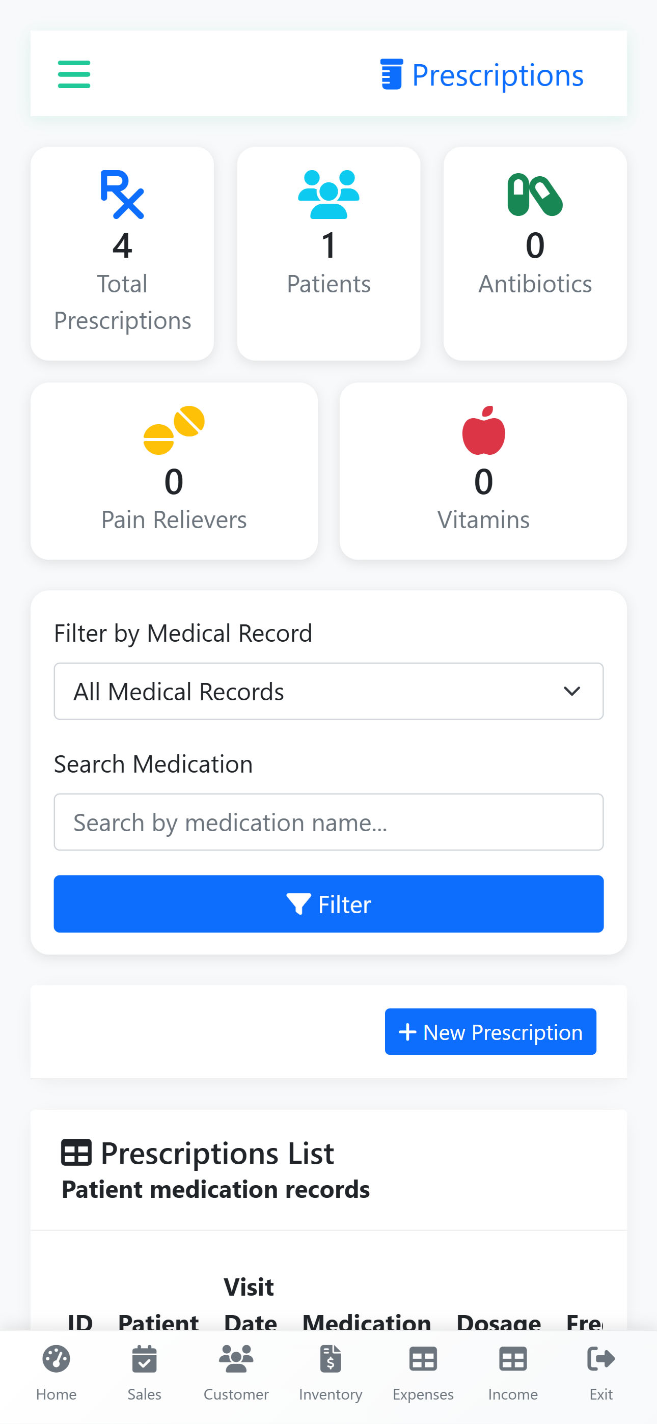 Prescription