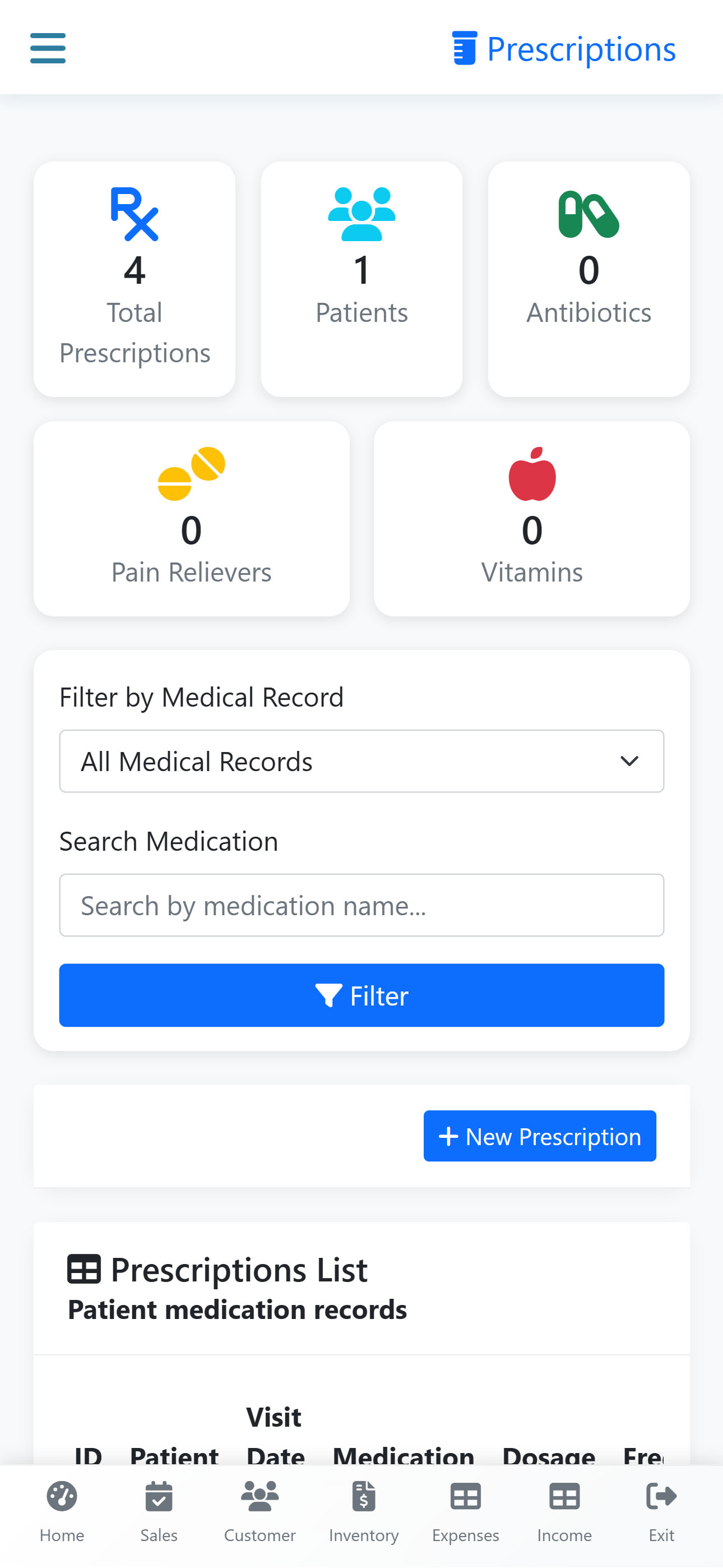 Prescriptions
